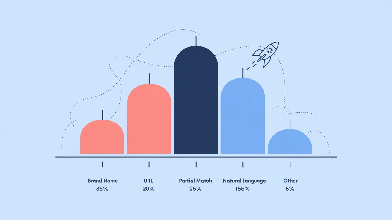 2026년 효과적인 앵커 텍스트 분산 비율표